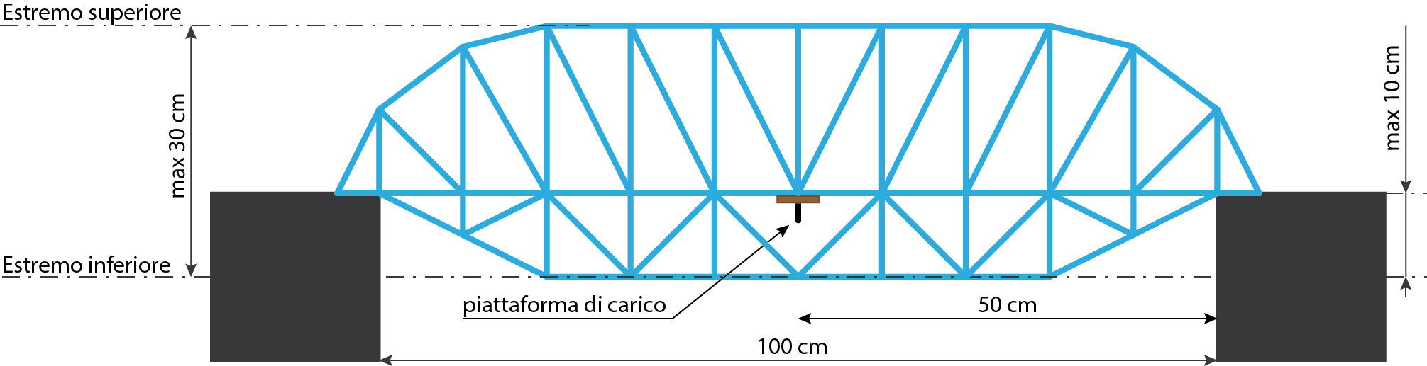 Reticolare 1